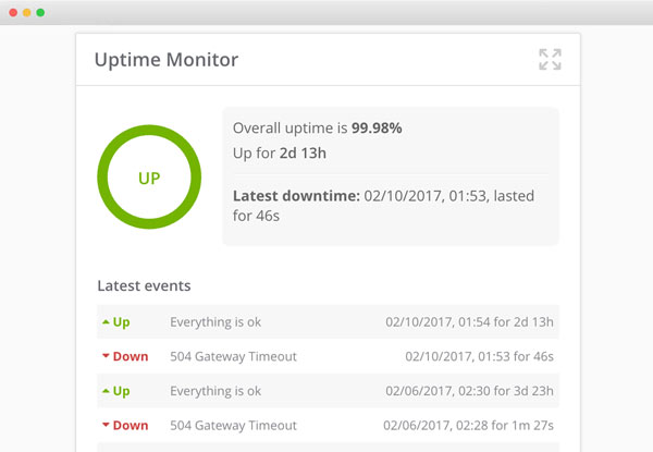 Up-time Monitor